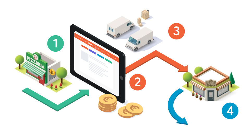 Our Model – Bgate Cloud Procurement